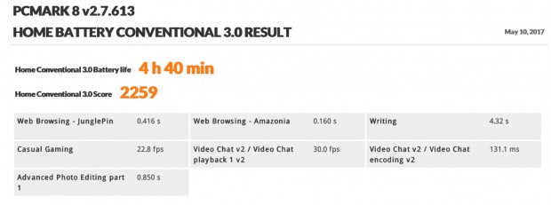 Unter mehr Last wird der Abstand kleiner. (Screenshot: Oliver Nickel/Golem.de)
