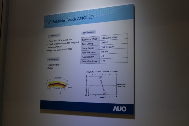 ... arbeitet auch mit OLED-Technik. (Andreas Sebayang/Golem.de)