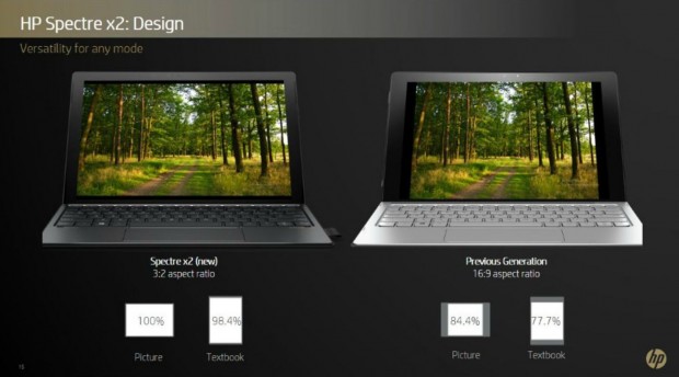 Spectre x2 (Bild: HP)