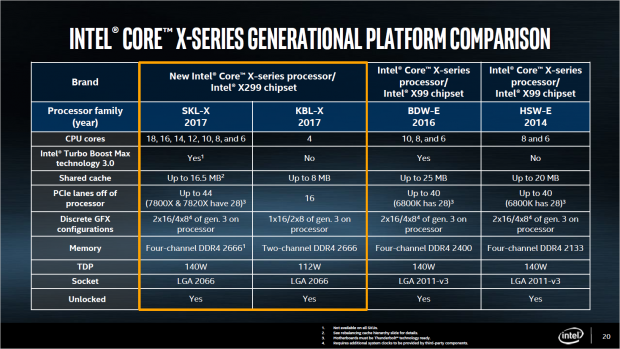 Skylake-X (Bild: Intel)