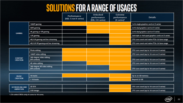 Skylake-X und Kaby Lake X (Bild: Intel)