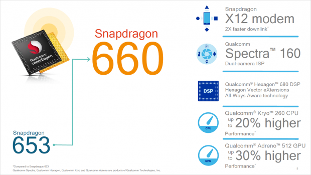 SD660 im Detail (Bild: Qualcomm)