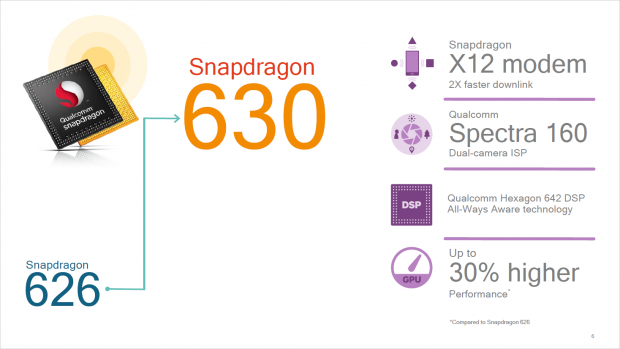 SD630 im Detail (Bild: Qualcomm)