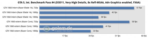 Razer Blade (Early 2017), Geforce GTX 1060 FE, Geforce 378.66