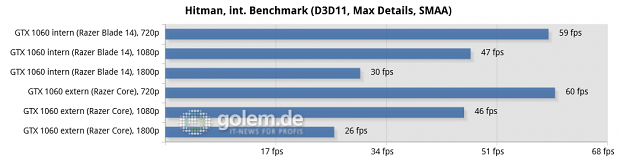 Razer Blade (Early 2017), Geforce GTX 1060 FE, Geforce 378.66