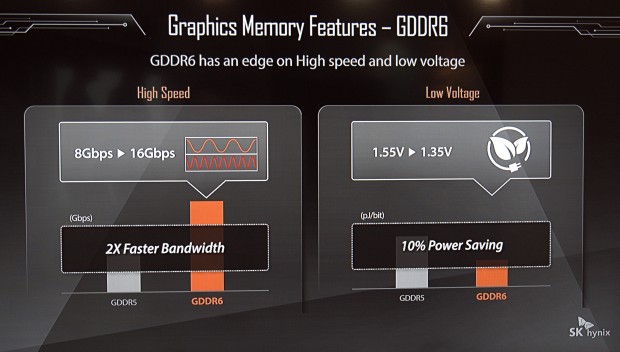 Der neue Speicherstandard ist schneller und sparsamer. (Foto: Marc Sauter/Golem.de)