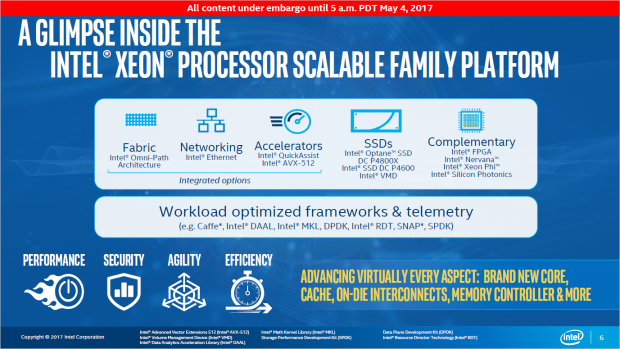 Zur Plattform gehört weit mehr als nur CPUs. (Bild: Intel)