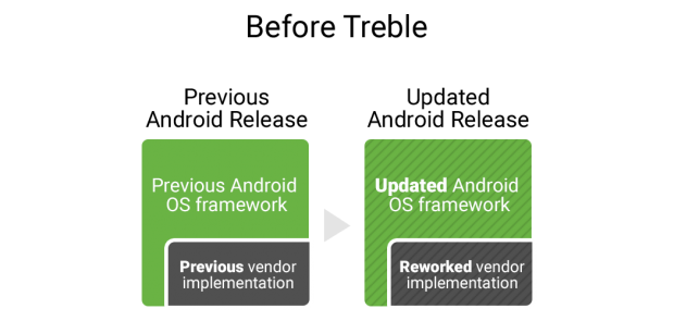 Android-Updates sind schwierig ... (Bild: Google)