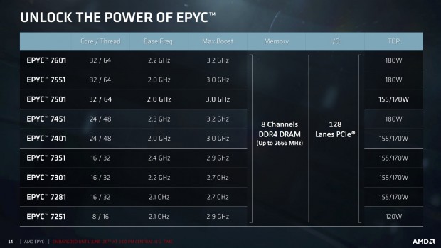 Alle CPUs beherrschen SMT. (Bild: AMD)