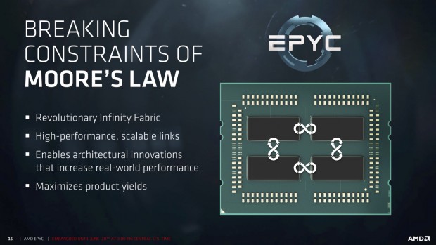 MCM mit vier Dies (Bild: AMD)