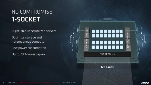 1P-Systeme bieten auch 128 Lanes. (Bild: AMD)