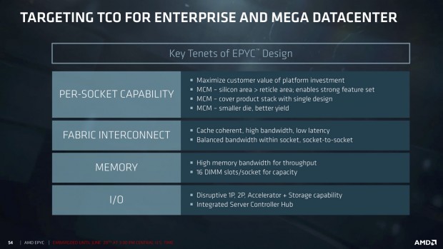 MCM-Eigenschaften (Bild: AMD)