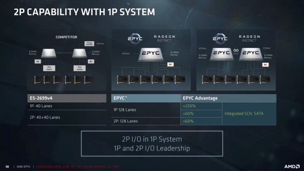 Vergleich zur nicht genannten Konkurrenz (Bild: AMD)