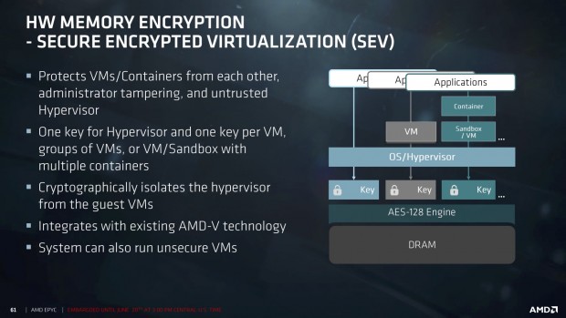 Auch ein Administrator soll nicht an die Daten seiner Kunden kommen. (Bild: AMD)