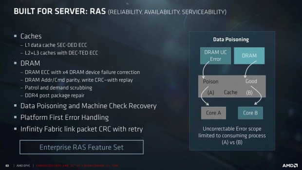 Defekter Speicher kann erkannt und ausgeblendet werden. (Bild: AMD)