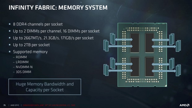 Speicherkanäle eines MCM (Bild: AMD)