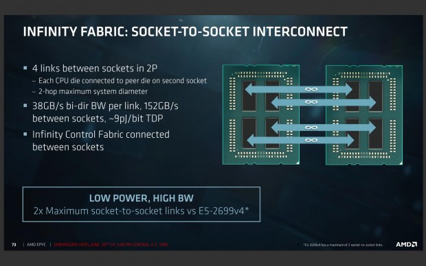 ... und je ein Die mit einem Die eines Nachbar-MCM. (Bild: AMD)