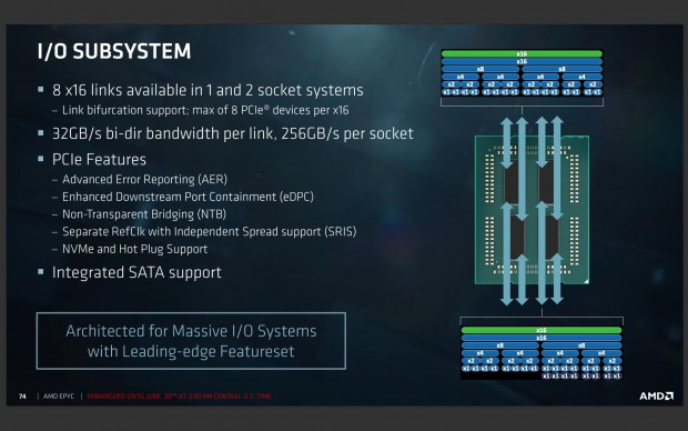 Verteilungsmöglichkeiten der Lanes (Bild: AMD)