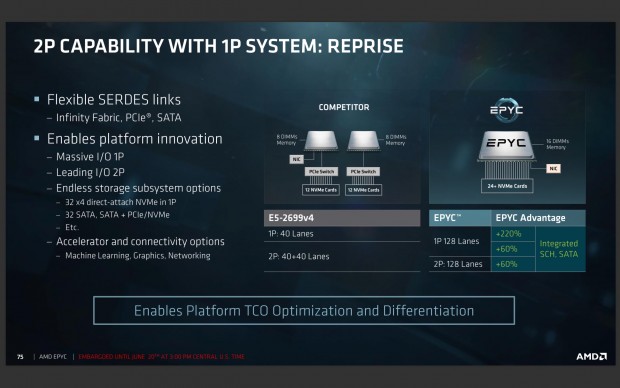 Ein-Sockel-Systeme sind gut für I/O-lastige Anwendungen. (Bild: AMD)
