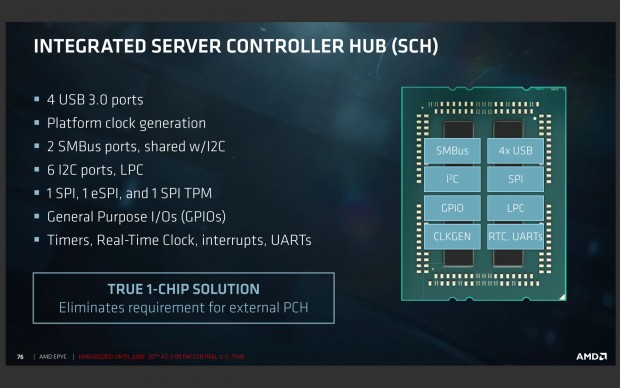 Ein Chipsatz entfällt. (Bild: AMD)