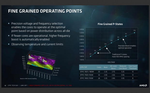 Beispiele für den Frequenz-Boost (Bild: AMD)