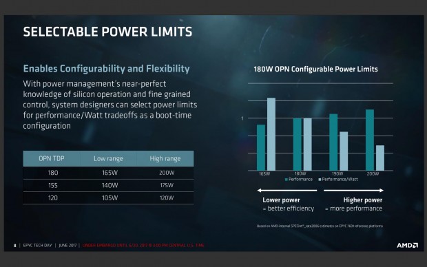 TDP-Bereiche (Bild: AMD)