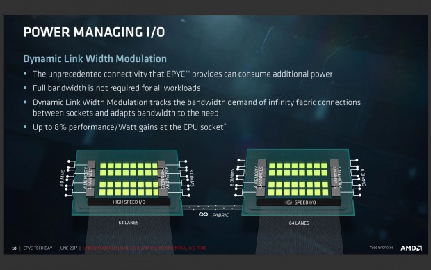 Infinity Fabric läuft nicht mit maximaler Geschwindigkeit. (Bild: AMD)