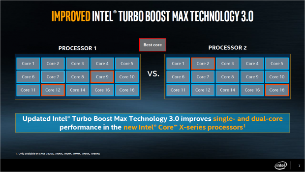 Einige Skylake-X takten dank Turbo v3 zwei Kerne auf 4,5 GHz. (Bild: Intel)
