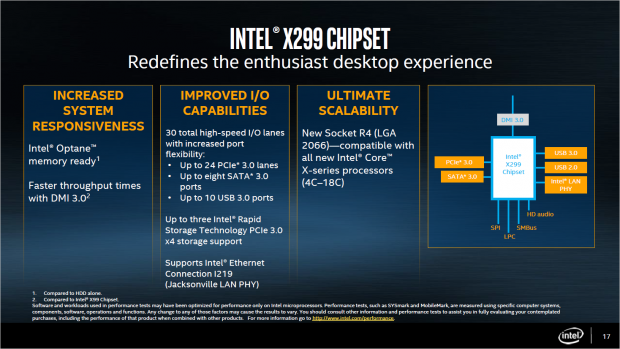 Der X299-Chipsatz bietet wenig Neues. (Bild: Intel)