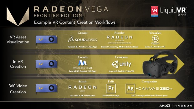 Radeon Vega Frontier Edition (Bild: AMD)