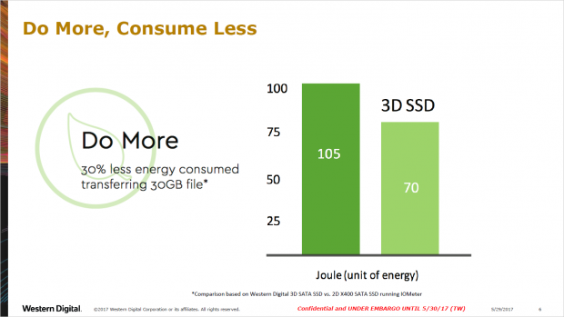 Präsentation zur WD Blue 3D (Bild: Western Digital)