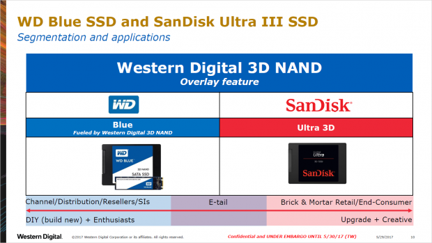 Präsentation zur WD Blue 3D (Bild: Western Digital)