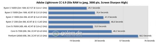 MSI X370 Xpower Gaming Titanium, MSI Z270 SLI Plus, 16 GByte DDR4, Geforce GTX 1080 Ti FE; Windows 10 x64