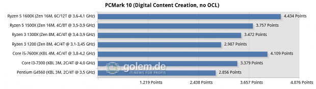 MSI X370 Xpower Gaming Titanium, MSI Z270 SLI Plus, 16 GByte DDR4, Geforce GTX 1080 Ti FE; Windows 10 x64