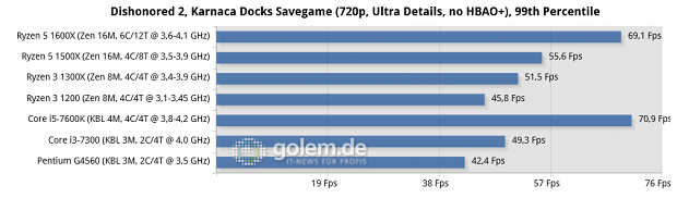 MSI X370 Xpower Gaming Titanium, MSI Z270 SLI Plus, 16 GByte DDR4, Geforce GTX 1080 Ti FE; Windows 10 x64