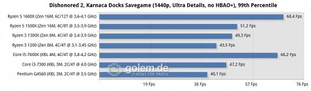 MSI X370 Xpower Gaming Titanium, MSI Z270 SLI Plus, 16 GByte DDR4, Geforce GTX 1080 Ti FE; Windows 10 x64