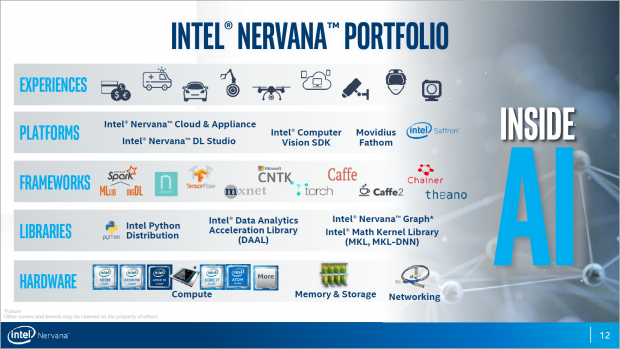 Ohne Software-Unterstützung wird es nichts. (Bild: Intel)