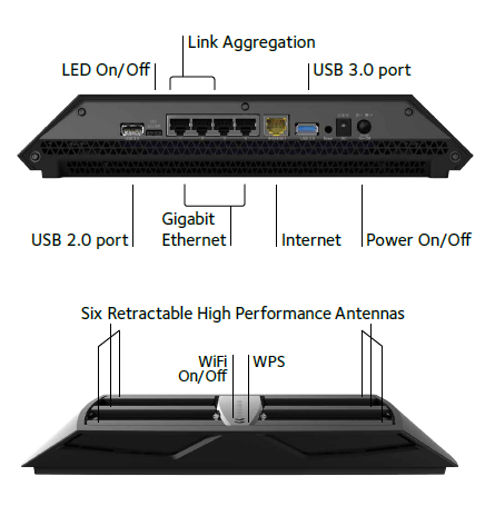 An der Rückseite sind Ethernet-Ports angebracht. (Bild: Netgear)