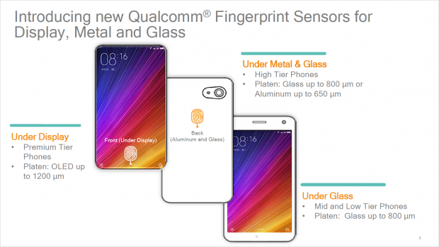 Präsentation zum Fingerabdrucksensor (Bild: Qualcomm)