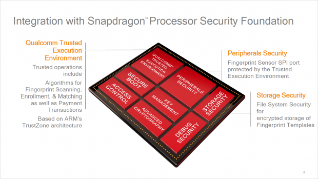 Präsentation zum Fingerabdrucksensor (Bild: Qualcomm)