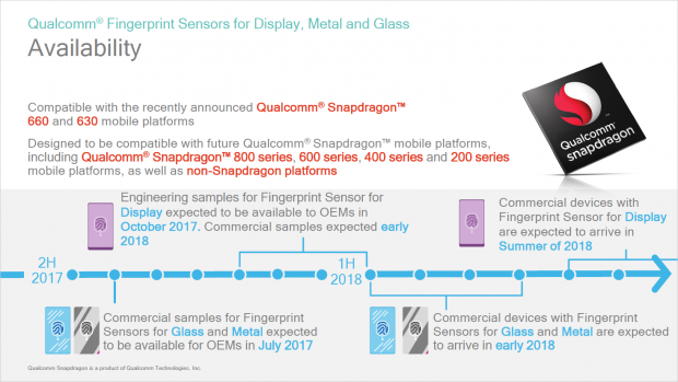 Präsentation zum Fingerabdrucksensor (Bild: Qualcomm)