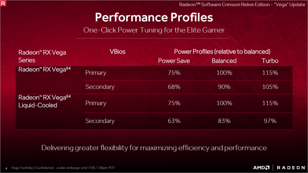 Dadurch plus per Treiber-Regler sinken oder steigen Power Target und Geschwindigkeit. (Foto: Marc Sauter/Golem.de)