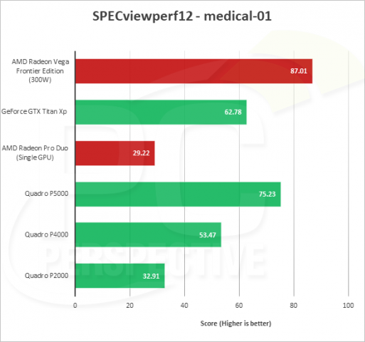 In anderen schafft sie es sogar an der Titan XP vorbei. (Bild: PC Perspective)