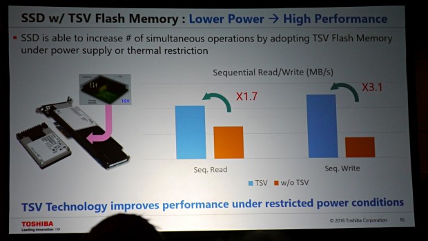 Details zu Toshibas TSV-Flash (Foto: Marc Sauter/Golem.de)