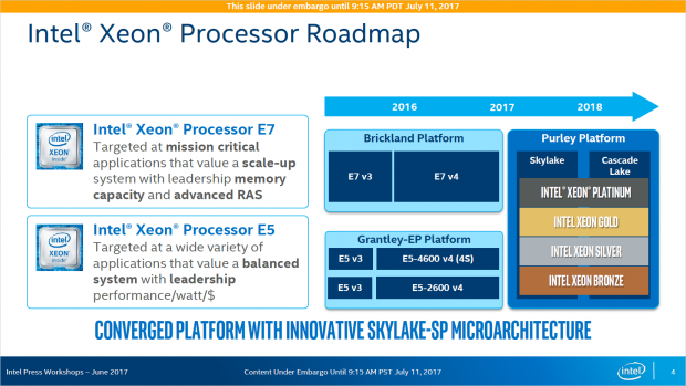 Die Purley-Plattform ist für Skylake-SP und für Cascade Lake gedacht. (Bild: Intel)