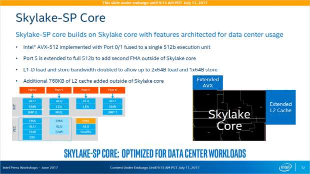 View Skylake Avx512 PNG