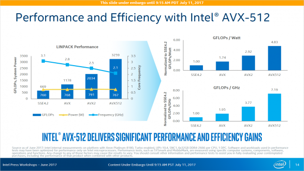 Dennoch steigen Leistung und Effizienz. (Bild: Intel)