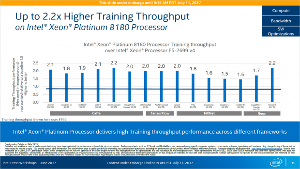 Mit AVX-512 wird Training ... (Bild: Intel)