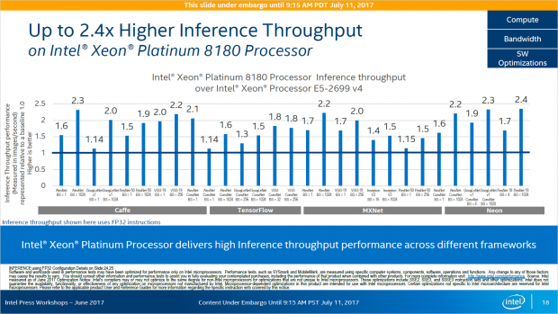 ... und Inference beschleunigt. (Bild: Intel)