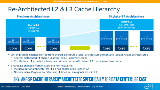 Der L2-Cache wird größer, der L3-Puffer ist nicht mehr inklusiv. (Bild: Intel)